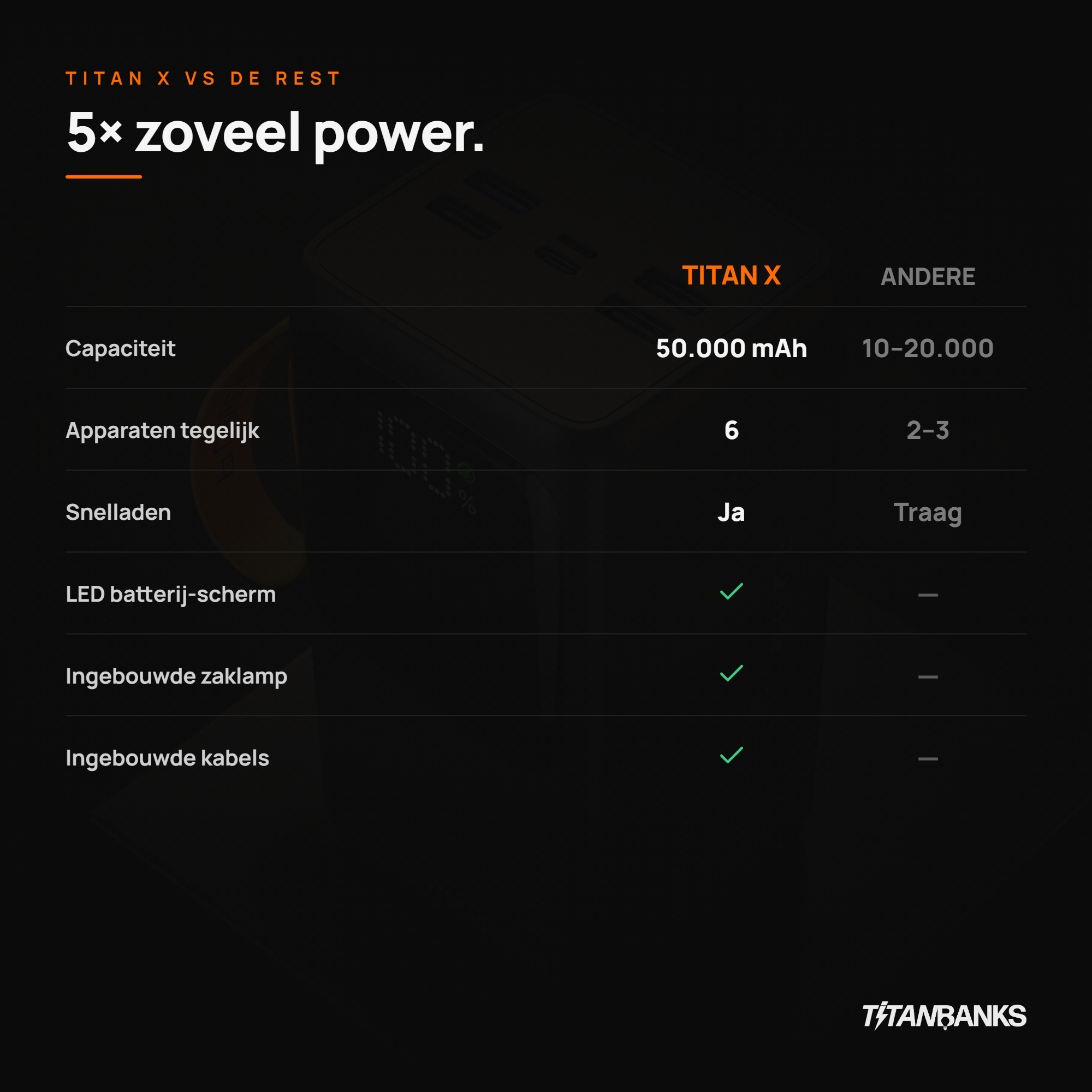 Titan X 50.000 mAh powerbank — foto 6