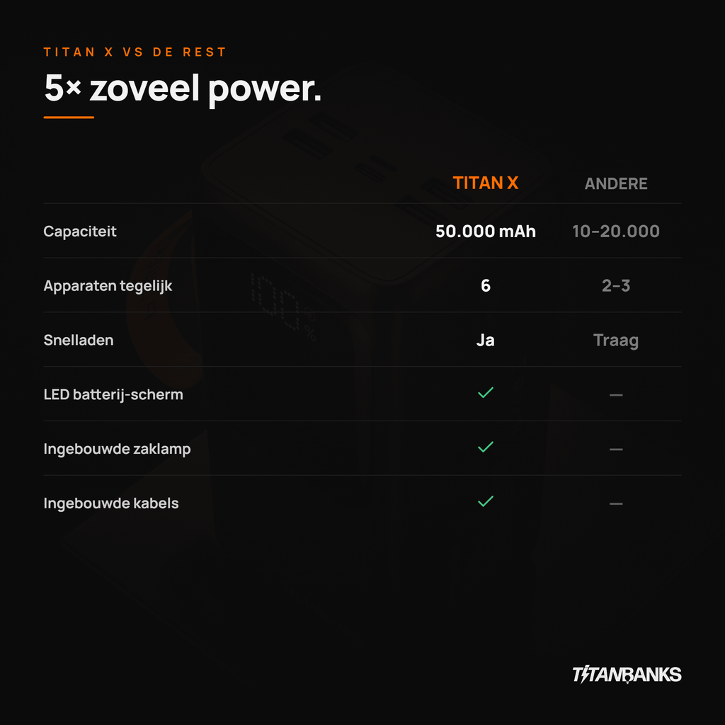 Vergelijkingstabel: Titan X versus gewone powerbanks